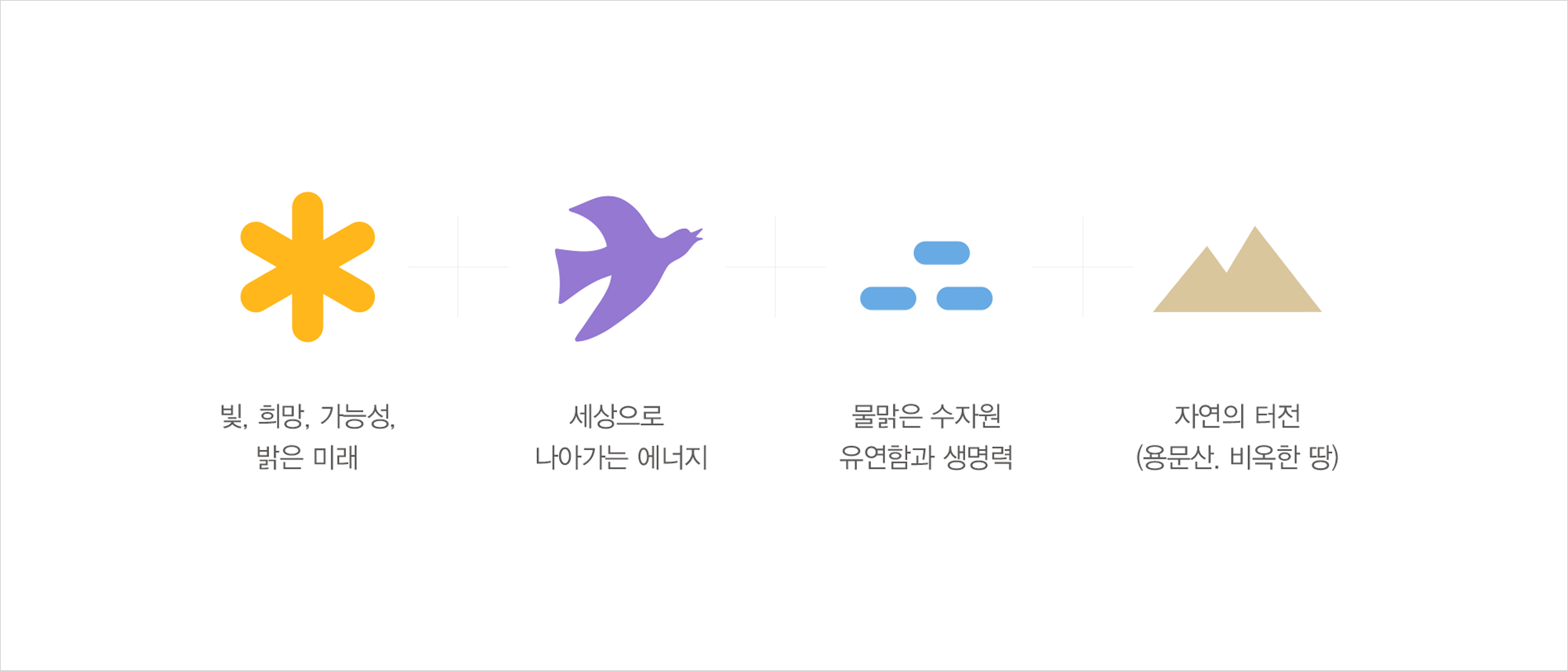 브랜드 마크 4가지 요소